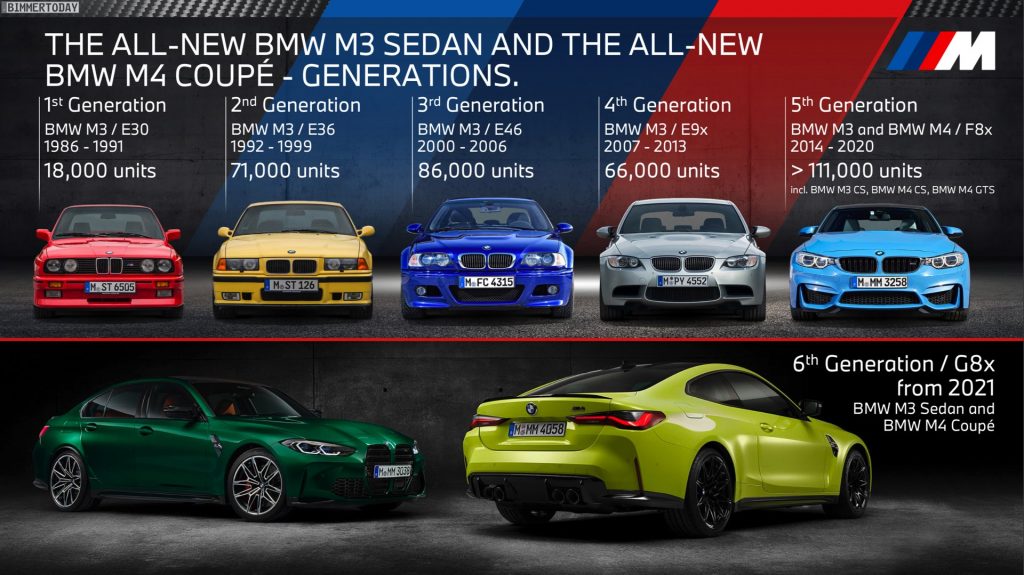 BMW M lineup